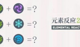 原神草系反应的最新爆料,神秘元素觉醒，生态平衡再升级