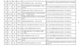 团风县爆料人名单最新公示,揭秘背后真相